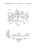 CATALYST STABILITY AND CORROSION PREVENTION IN ACETIC ACID PRODUCTION     PROCESS diagram and image