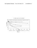 CATALYST STABILITY AND CORROSION PREVENTION IN ACETIC ACID PRODUCTION     PROCESS diagram and image