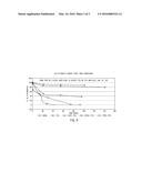 CATALYST STABILITY AND CORROSION PREVENTION IN ACETIC ACID PRODUCTION     PROCESS diagram and image