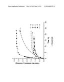 TUNABLE NITRIC OXIDE-RELEASING MACROMOLECULES HAVING MULTIPLE NITRIC OXIDE     DONOR STRUCTURES diagram and image