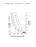 TUNABLE NITRIC OXIDE-RELEASING MACROMOLECULES HAVING MULTIPLE NITRIC OXIDE     DONOR STRUCTURES diagram and image