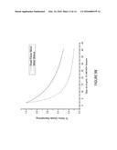 TUNABLE NITRIC OXIDE-RELEASING MACROMOLECULES HAVING MULTIPLE NITRIC OXIDE     DONOR STRUCTURES diagram and image