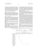 A NK3 RECEPTOR ANTAGONIST COMPOUND (NK3RA) FOR USE IN A METHOD FOR THE     TREATMENT OF POLYCYSTIC OVARY SYNDROME (PCOS) diagram and image