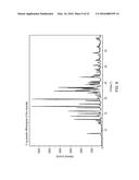 1-[2-(2,4-DIMETHYLPHENYLSULFANYL)-PHENYL]PIPERAZINE AS A COMPOUND With     COMBINED SEROTONIN REUPTAKE, 5-HT3 AND 5-HT1A ACTIVITY FOR THE TREATMENT     OF COGNITIVE IMPAIRMENT diagram and image