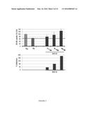 Proprotein Convertase Subtilisin Kexin Type 9 (PCSK9) Allosteric Binding     Ligands To Modulate Serum Low Density Lipoprotein (LDL) Levels diagram and image