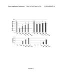 Proprotein Convertase Subtilisin Kexin Type 9 (PCSK9) Allosteric Binding     Ligands To Modulate Serum Low Density Lipoprotein (LDL) Levels diagram and image