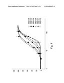 LYOPHILISATE CONTAINING A CYCLIC PEPTIDE OF FORMULA X1-GQRETPEGAEAKPWY-X2 diagram and image