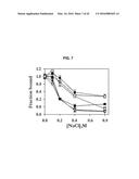 ANTIVIRAL AGENT AGAINST ANIMAL VIRUSES diagram and image