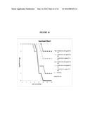 COMPOSITION AND METHODS BASED ON NEUTRALIZING ANTIBODIES DELIVERED     INTRANASALLY FOR ENHANCED THERAPEUTIC EFFICACY diagram and image