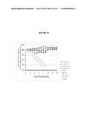 COMPOSITION AND METHODS BASED ON NEUTRALIZING ANTIBODIES DELIVERED     INTRANASALLY FOR ENHANCED THERAPEUTIC EFFICACY diagram and image