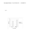 Folate Receptor 1 Antibodies and Immunoconjugates and Uses Thereof diagram and image