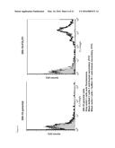 Folate Receptor 1 Antibodies and Immunoconjugates and Uses Thereof diagram and image