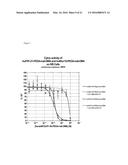 Folate Receptor 1 Antibodies and Immunoconjugates and Uses Thereof diagram and image