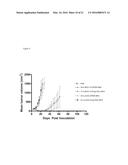 Folate Receptor 1 Antibodies and Immunoconjugates and Uses Thereof diagram and image