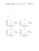 Folate Receptor 1 Antibodies and Immunoconjugates and Uses Thereof diagram and image