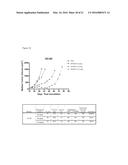 Folate Receptor 1 Antibodies and Immunoconjugates and Uses Thereof diagram and image