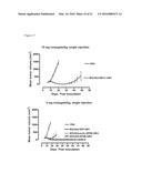 Folate Receptor 1 Antibodies and Immunoconjugates and Uses Thereof diagram and image