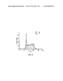 Compositions and Methods of Treating Tumors diagram and image