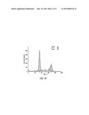 Compositions and Methods of Treating Tumors diagram and image