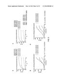 Bispecific HER2 and HER3 Antigen Binding Constructs diagram and image