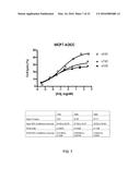 Bispecific HER2 and HER3 Antigen Binding Constructs diagram and image