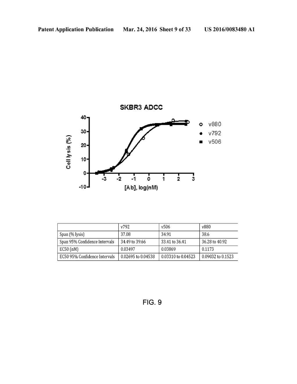 Bispecific HER2 and HER3 Antigen Binding Constructs - diagram, schematic, and image 10