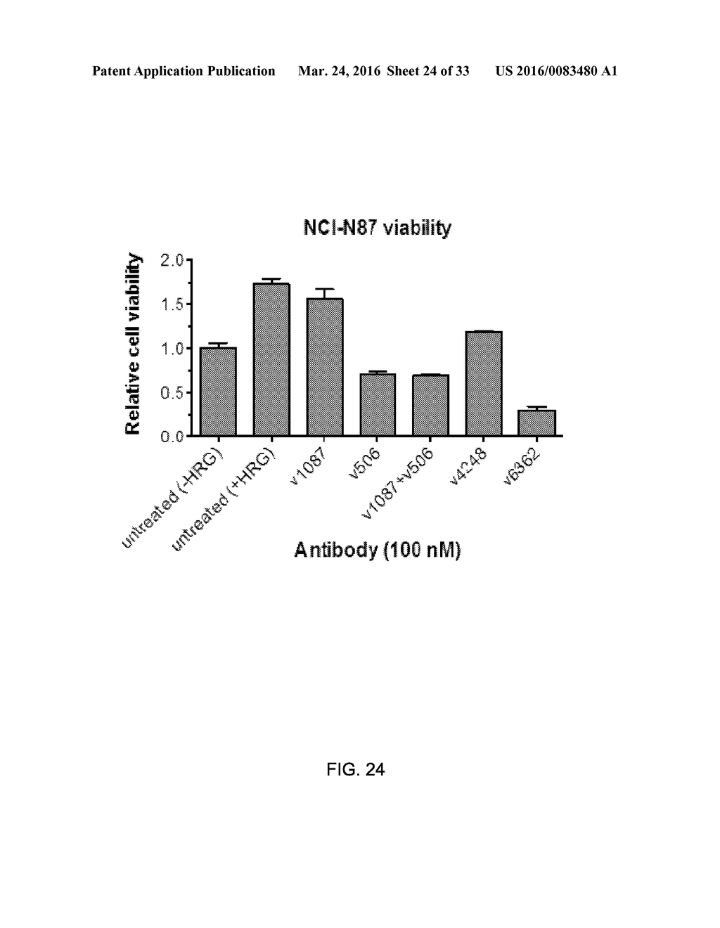 Bispecific HER2 and HER3 Antigen Binding Constructs - diagram, schematic, and image 25