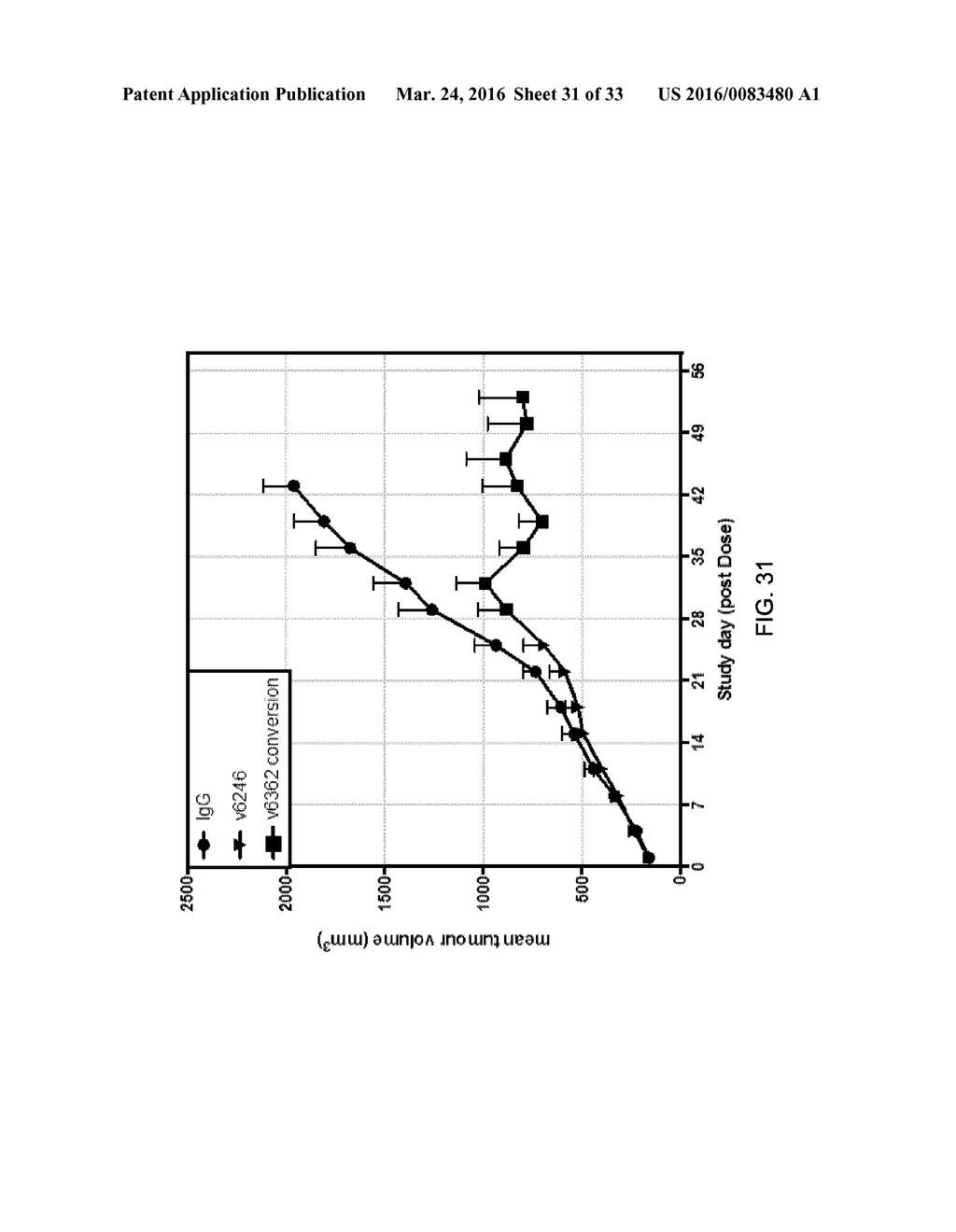 Bispecific HER2 and HER3 Antigen Binding Constructs - diagram, schematic, and image 32