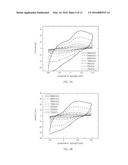 Polymer Comprising A Plurality Of Phenothiazine Groups And Methods Of     Making The Same diagram and image