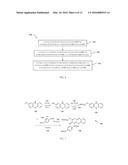 Polymer Comprising A Plurality Of Phenothiazine Groups And Methods Of     Making The Same diagram and image