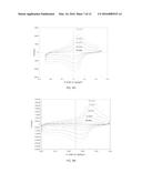 Polymer Comprising A Plurality Of Phenothiazine Groups And Methods Of     Making The Same diagram and image