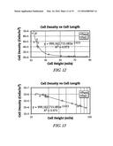 CELLULAR POLYMERIC MATERIAL diagram and image