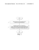 METHOD OF MAKING SACRIFICIAL COATING FOR AN INTERMEDIATE TRANSFER MEMBER     OF INDIRECT PRINTING APPARATUS diagram and image