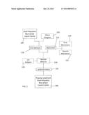 POLYMER-STABILIZED DUAL FREQUENCY BLUE PHASE LIQUID CRYSTALS diagram and image