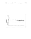 Lubricating Oil Composition With Enhanced Energy Efficiency diagram and image