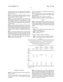 METHODS FOR PRODUCING OIL FORMULATIONS BY MEANS OF CERTAIN CARBODIIMIDES diagram and image