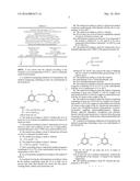 METHODS FOR PRODUCING OIL FORMULATIONS BY MEANS OF CERTAIN CARBODIIMIDES diagram and image