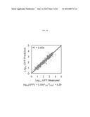 COMPOSABILITY AND DESIGN OF PARTS FOR LARGE-SCALE PATHWAY ENGINEERING IN     YEAST diagram and image