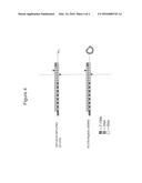 PHASE CHANGING FORMULATIONS OF NUCLEIC ACID PAYLOADS diagram and image