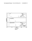 NOVEL GLYCOSYLTRANSFERASE DERIVED FROM DOLWOE AND USE THEREOF diagram and image