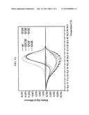 HIGH RESOLUTION MELTING ANALYSIS AS A PRESCREENING TOOL diagram and image