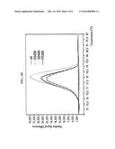 HIGH RESOLUTION MELTING ANALYSIS AS A PRESCREENING TOOL diagram and image