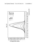 HIGH RESOLUTION MELTING ANALYSIS AS A PRESCREENING TOOL diagram and image