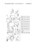 METHOD FOR REDUCING IRON OXIDE TO METALLIC IRON USING COKE OVEN GAS diagram and image