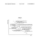 PEARLITIC RAIL AND METHOD FOR MANUFACTURING PEARLITIC RAIL diagram and image