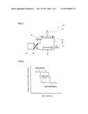 THIN FILM FORMING METHOD diagram and image