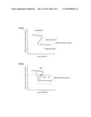 THIN FILM FORMING METHOD diagram and image