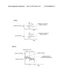 THIN FILM FORMING METHOD diagram and image