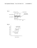 THIN FILM FORMING METHOD diagram and image