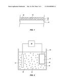 METHODS OF COATING SUBSTRATES WITH COMPOSITE COATINGS OF DIAMOND     NANOPARTICLES AND METAL diagram and image